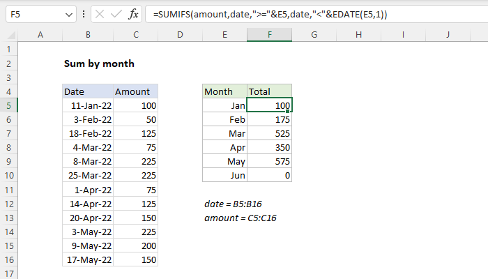 chart excel ignore 0 pivot Exceljet Sum month  formula: Excel by